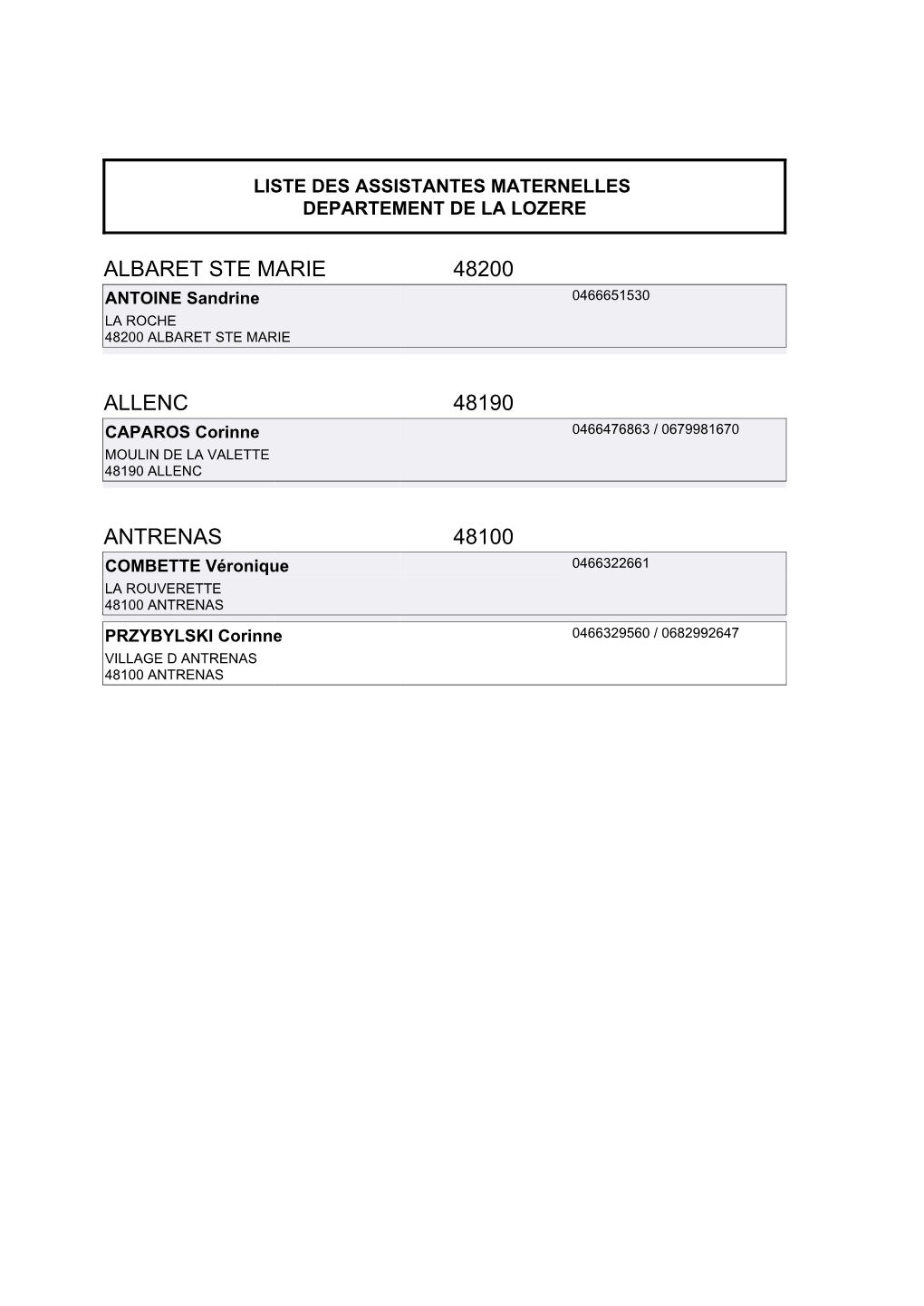 Liste Des Assistantes Maternelles Departement De La Lozere