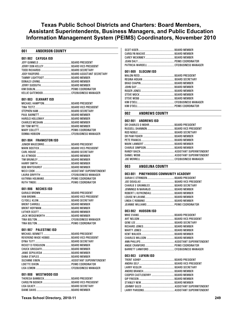 Texas Public School Districts and Charters: Board Members, Assistant