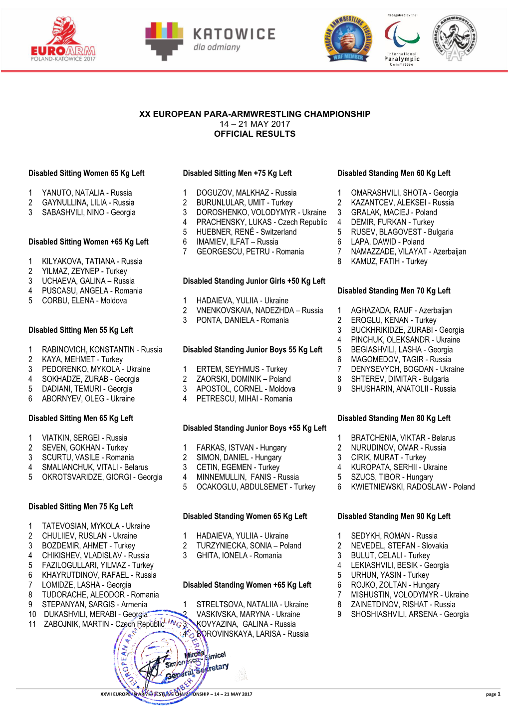 Xx European Para-Armwrestling Championship 14 – 21 May 2017 Official Results