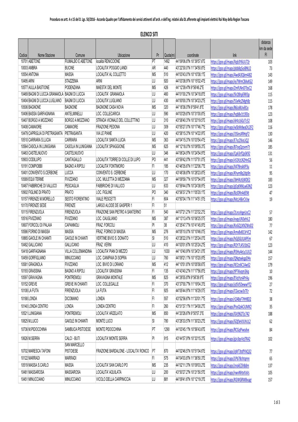 Allegato ELENCO SITI.Xlsx