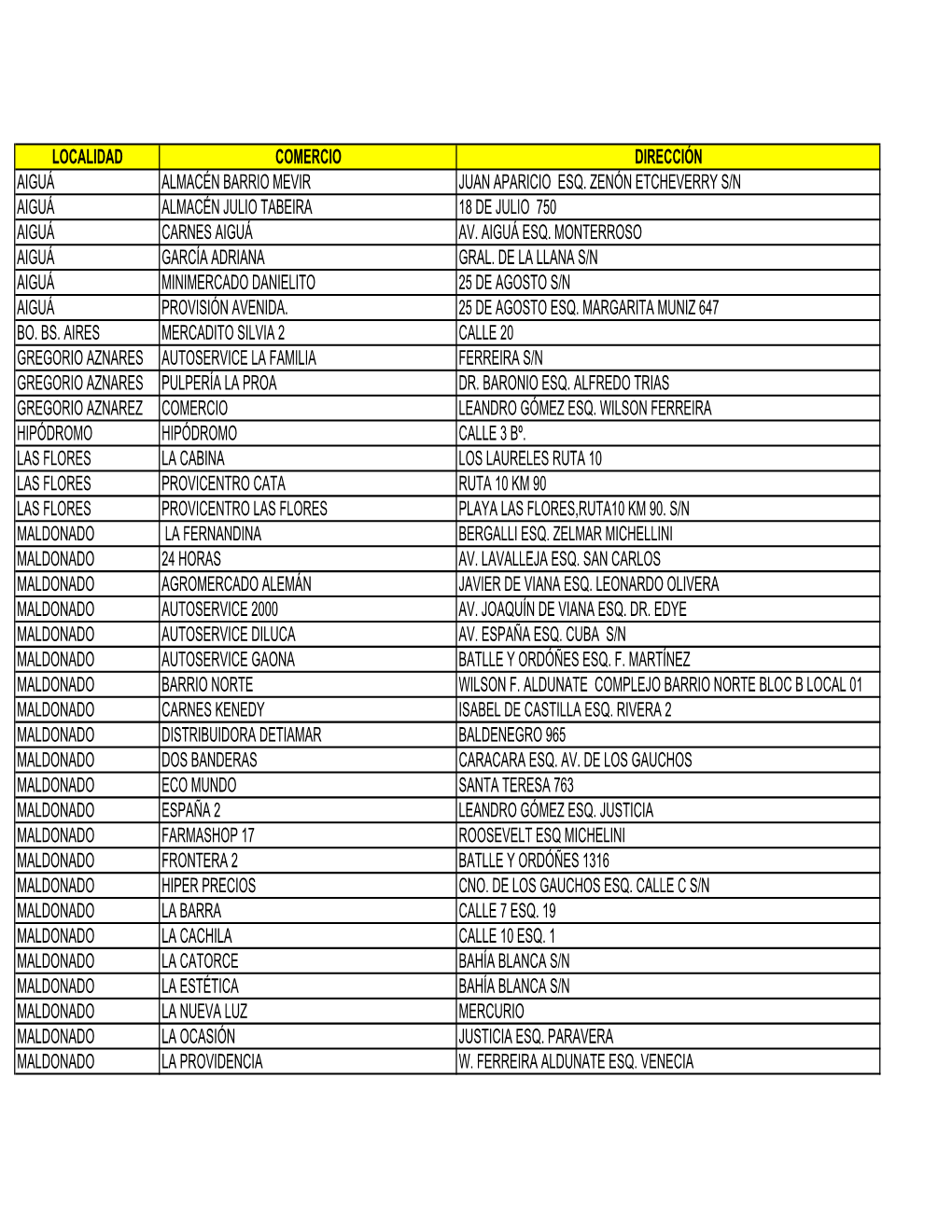 Localidad Comercio Dirección Aiguá Almacén Barrio Mevir Juan Aparicio Esq
