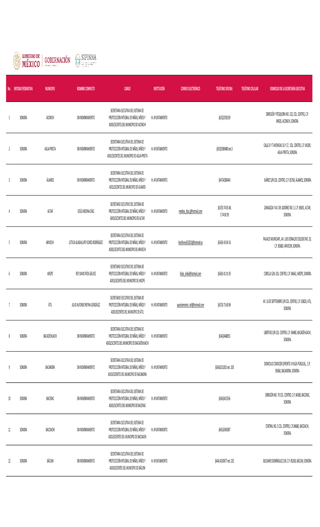 Sonora. Formato Estatus SIPINNA Municipales 280520.Xlsx