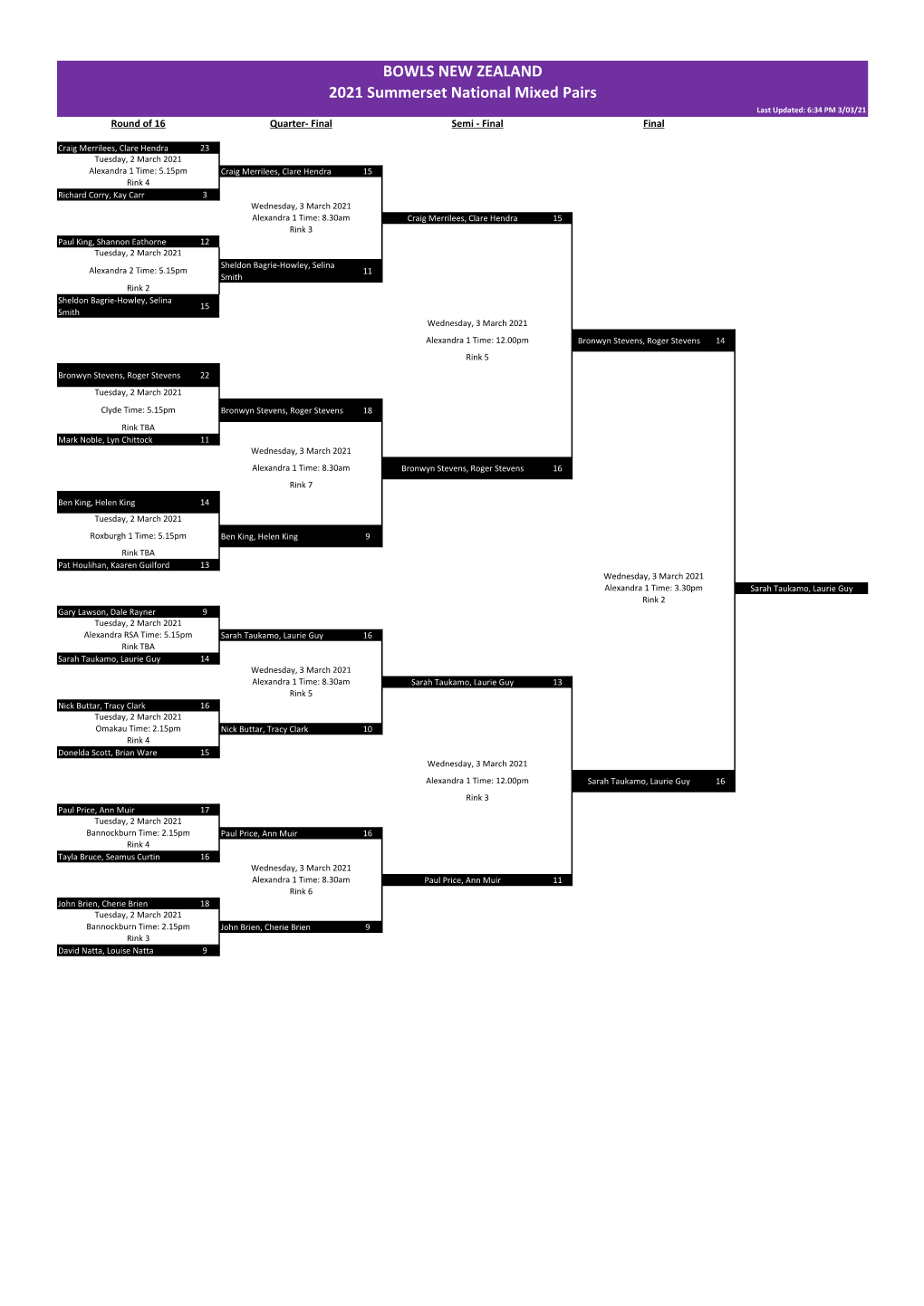 Mixed Pairs Post Section Draw