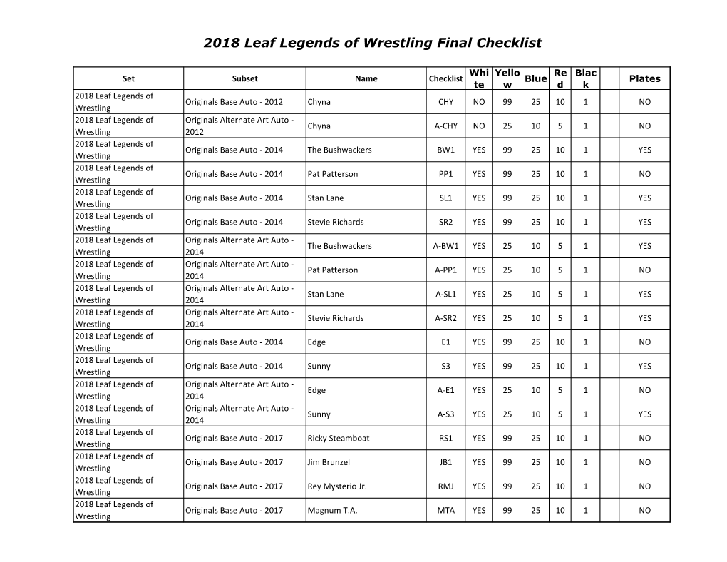 2018 Leaf Legends of Wrestling Final Checklist