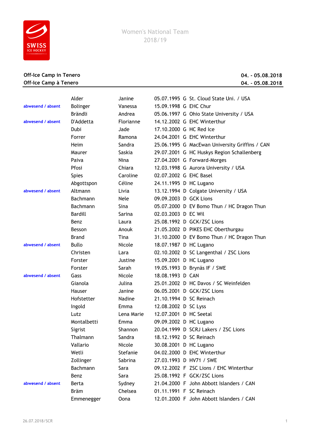 Women's National Team 2018/19