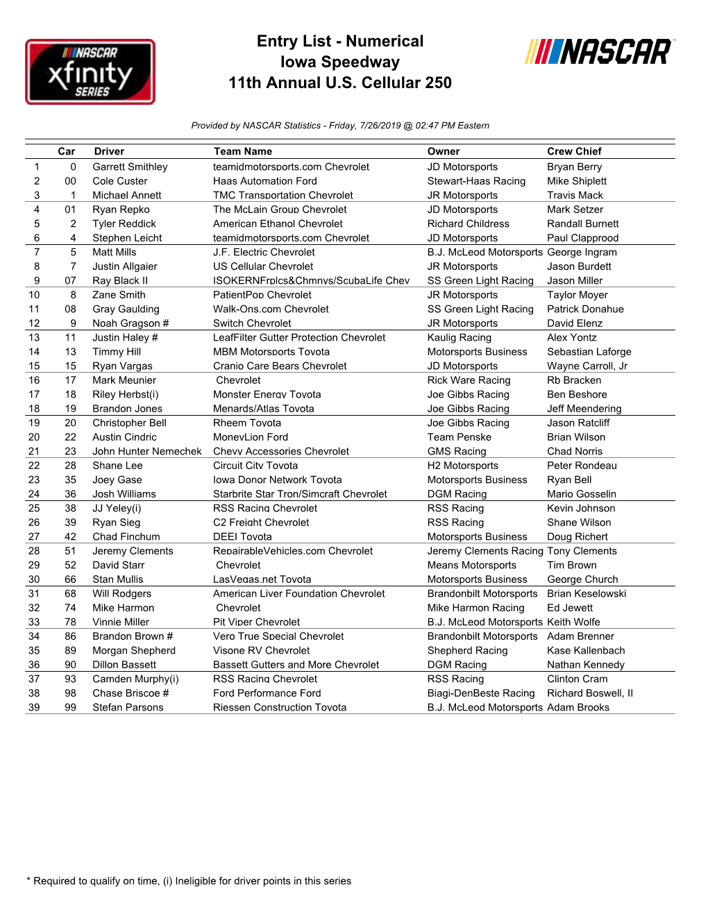 Numerical Iowa Speedway 11Th Annual US