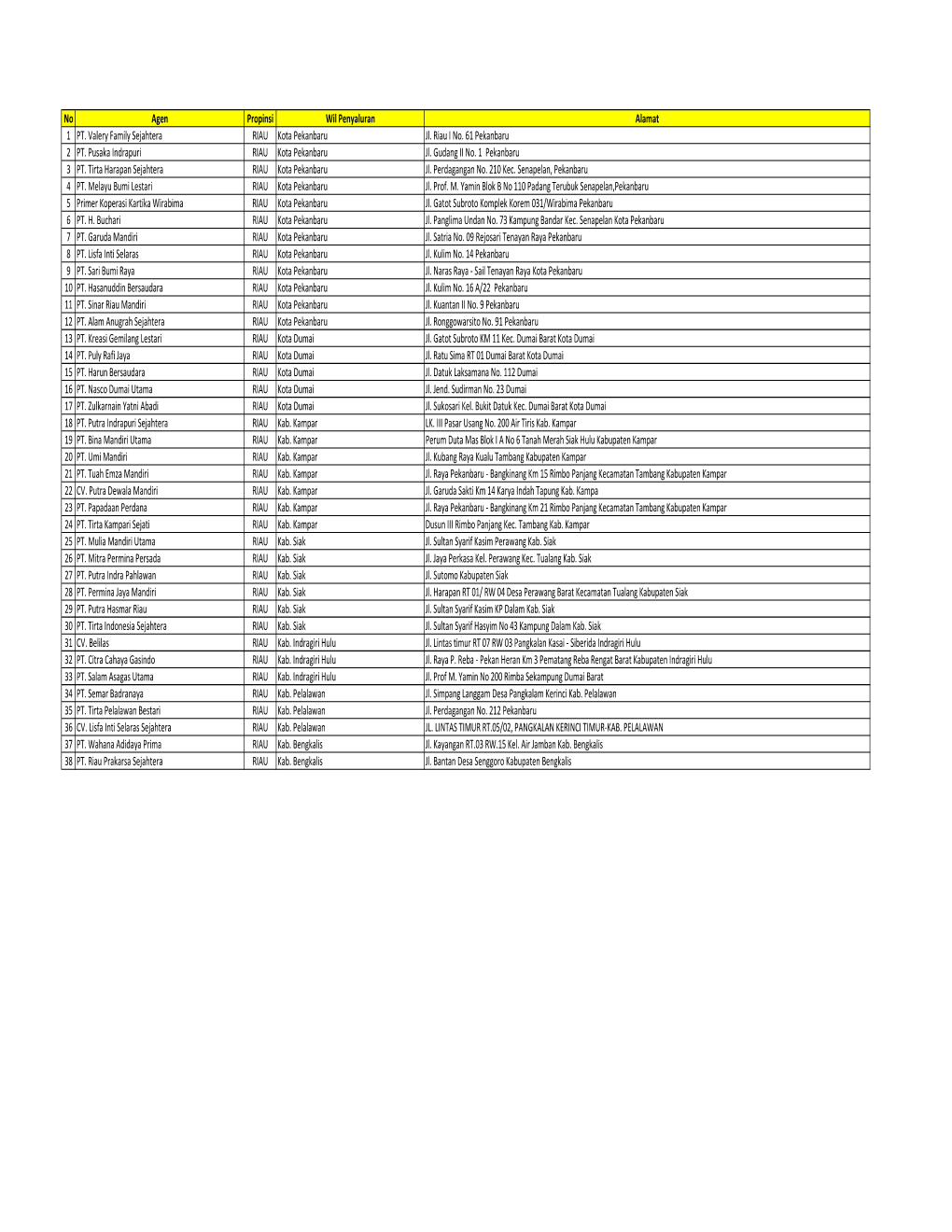 LMP-Data Agen LPG 3 Kg Update September 2015