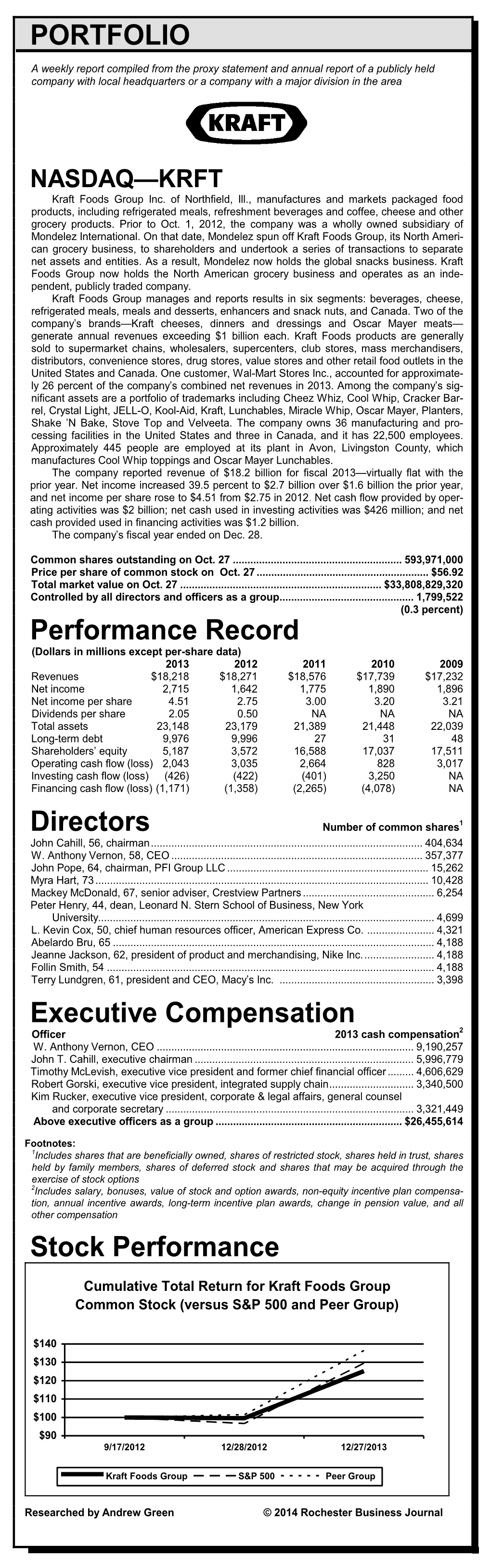 PORTFOLIO Performance Record Directors Executive