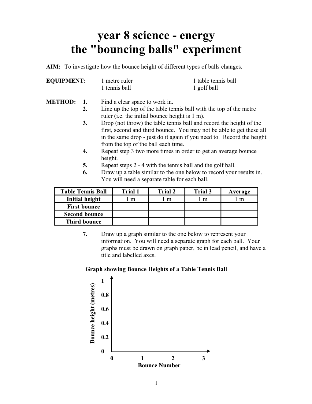 The Bouncing Balls Experiment