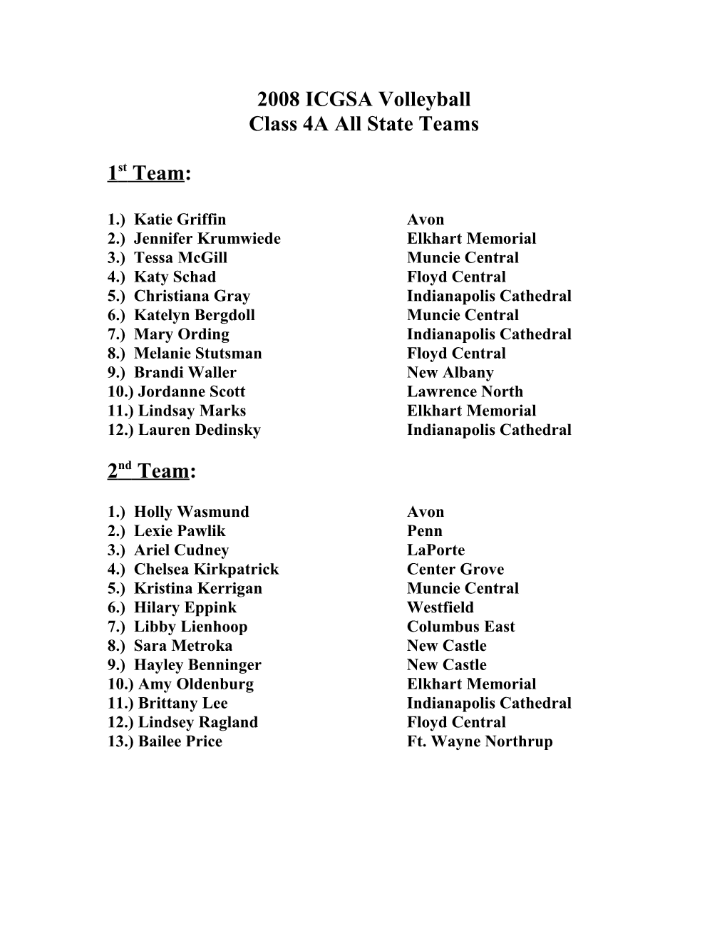 Class 1A All State Teams