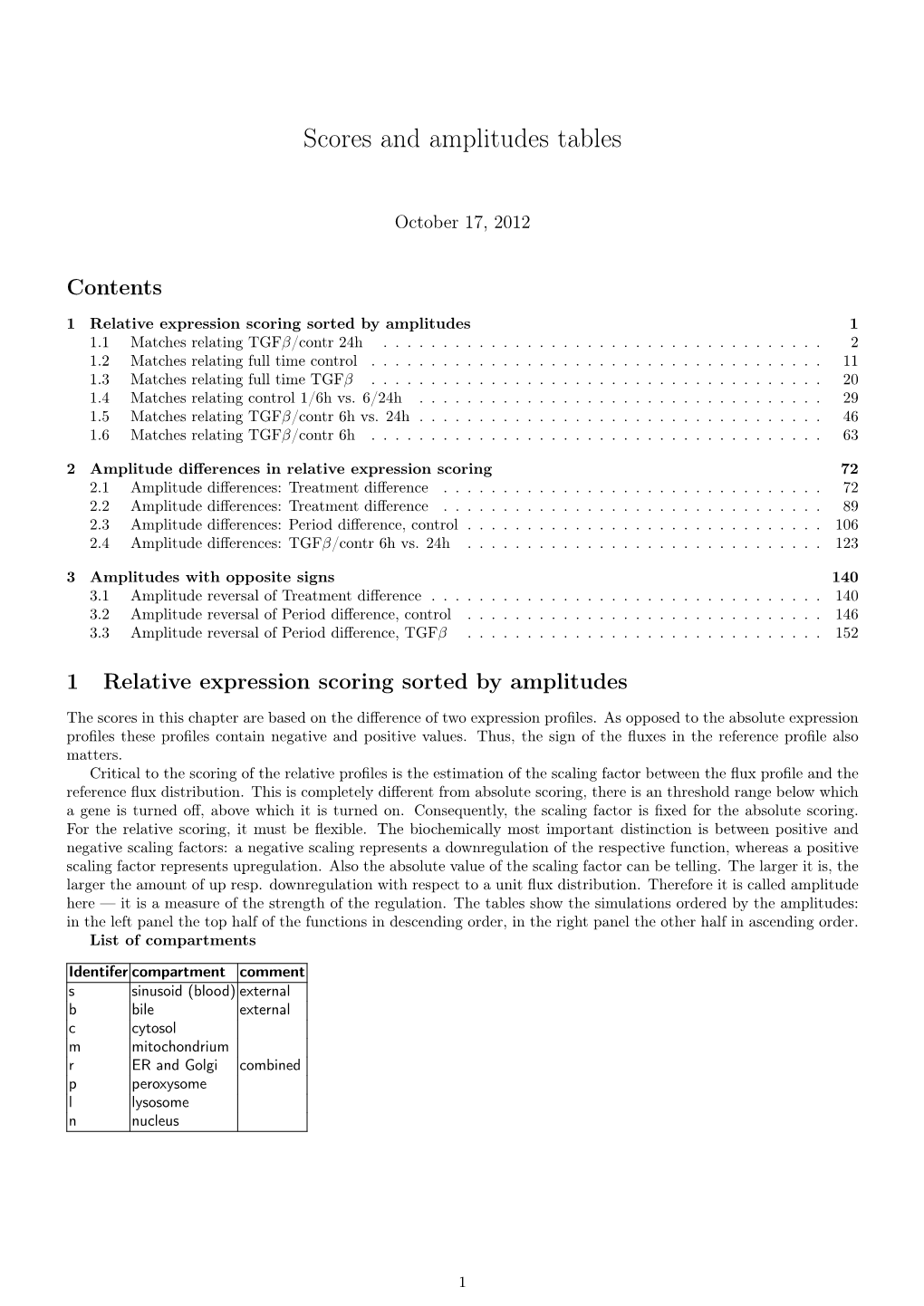 Scores and Amplitudes Tables