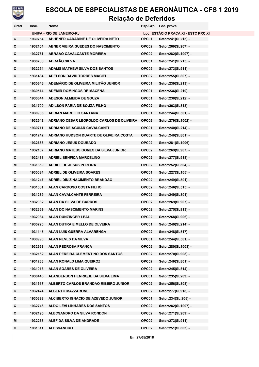 Relação De Deferidos ESCOLA DE ESPECIALISTAS DE