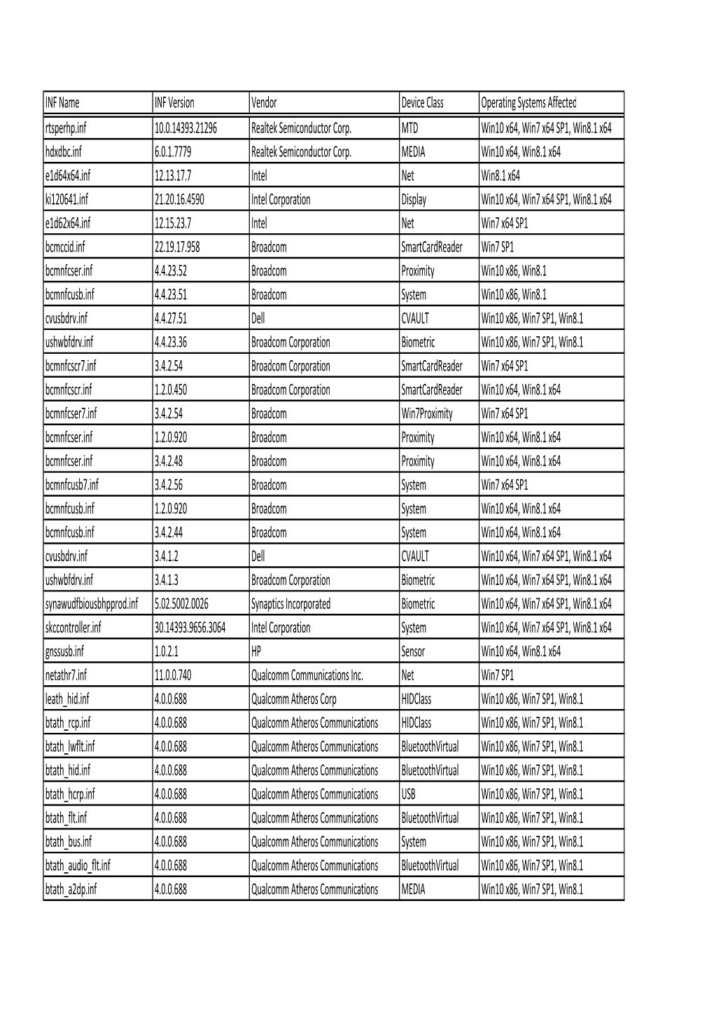 UIU DB Driver Listing for Release DB-17-05-09