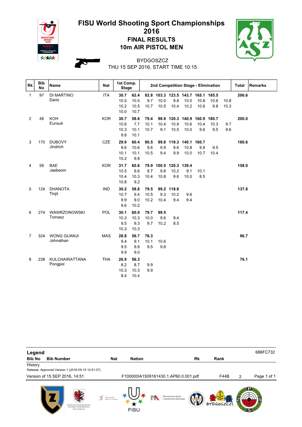 FISU World Shooting Sport Championships 2016 FINAL RESULTS 10M AIR PISTOL MEN