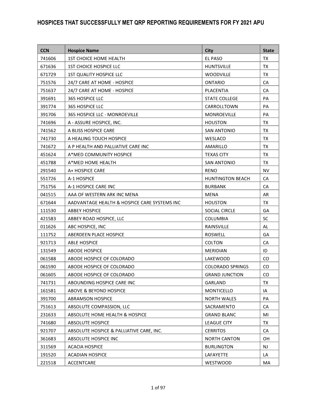 Hospices That Successfully Met Qrp Reporting Requirements for Fy 2021 Apu