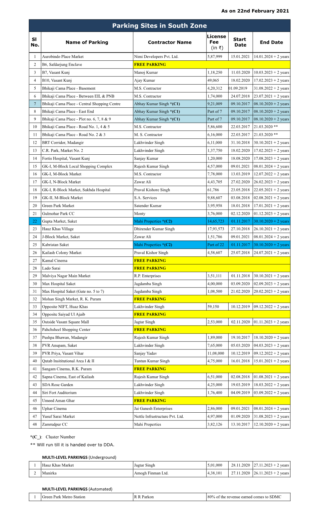 Parking List 11.02.2021