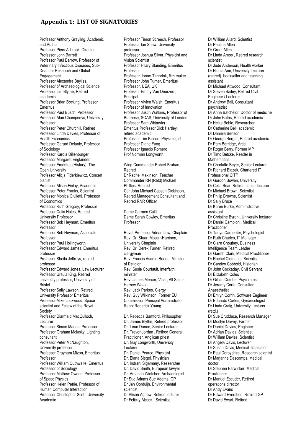 Appendix 1: LIST of SIGNATORIES