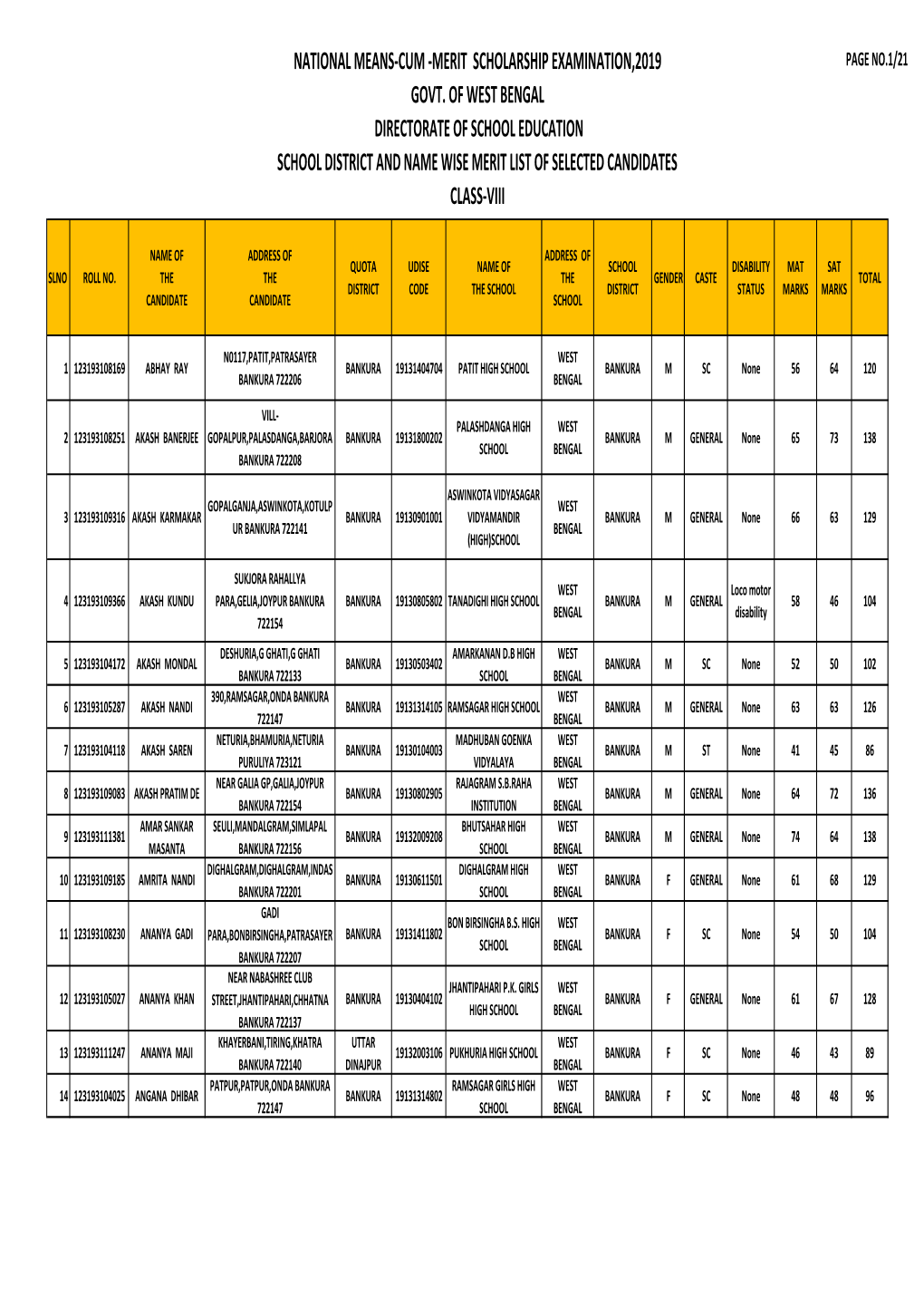 Bankura Merit List