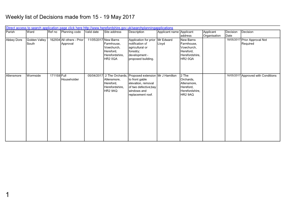 Weekly List of Planning Decisions Made 15-19 May 2017