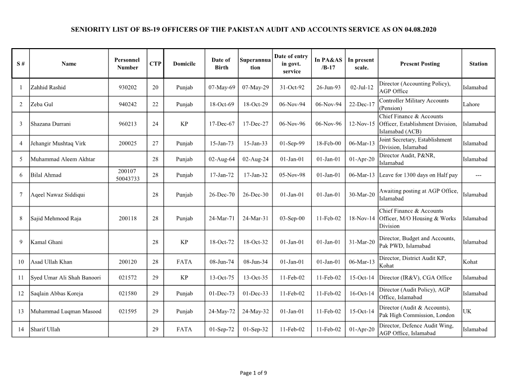 Seniority List of Bs-19 Officers of the Pakistan Audit and Accounts Service As on 04.08.2020