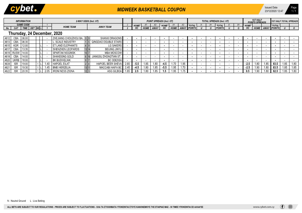 Midweek Basketball Coupon 23/12/2020 12:47 1 / 1