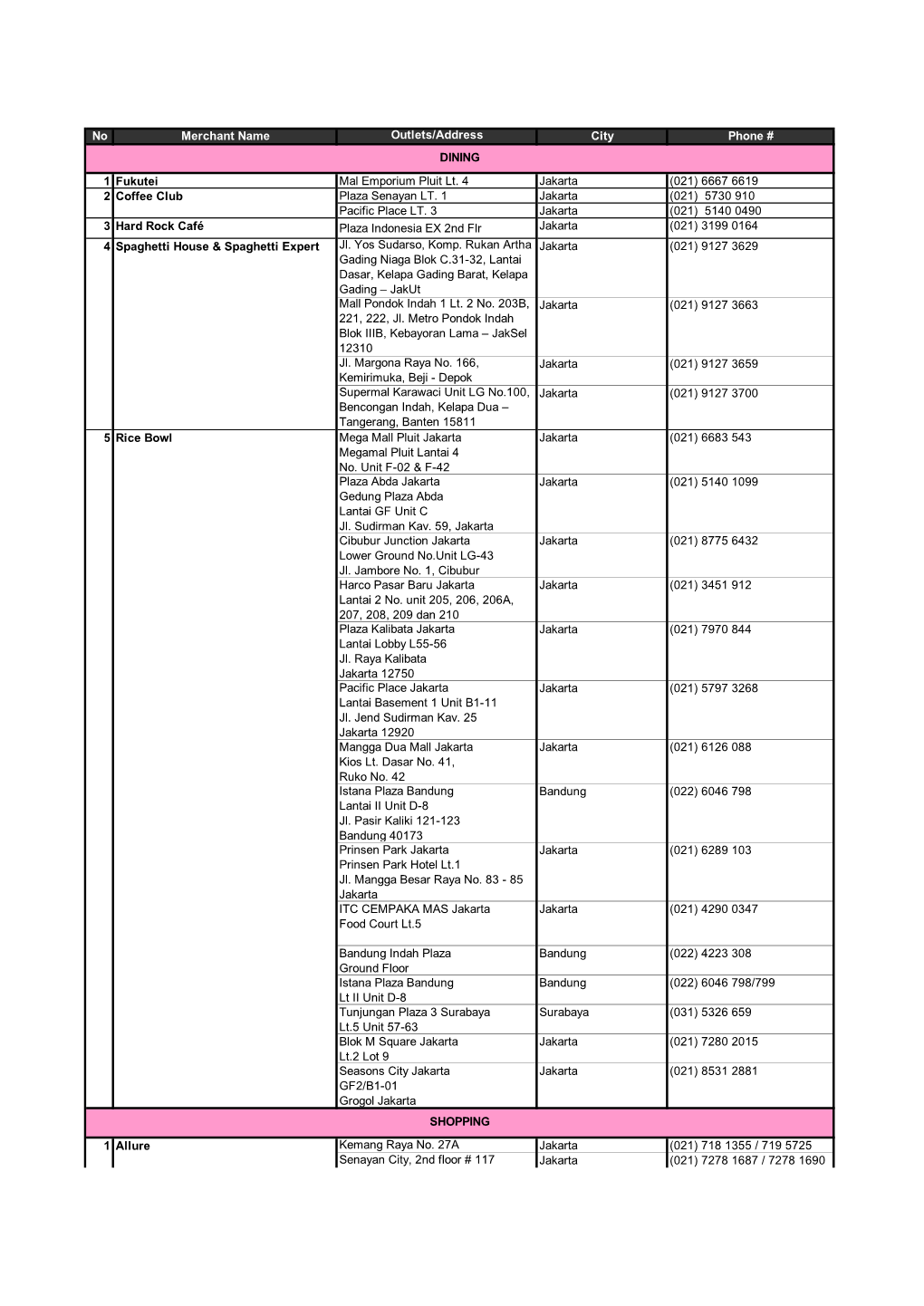 No Merchant Name Outlets/Address City Phone # DINING