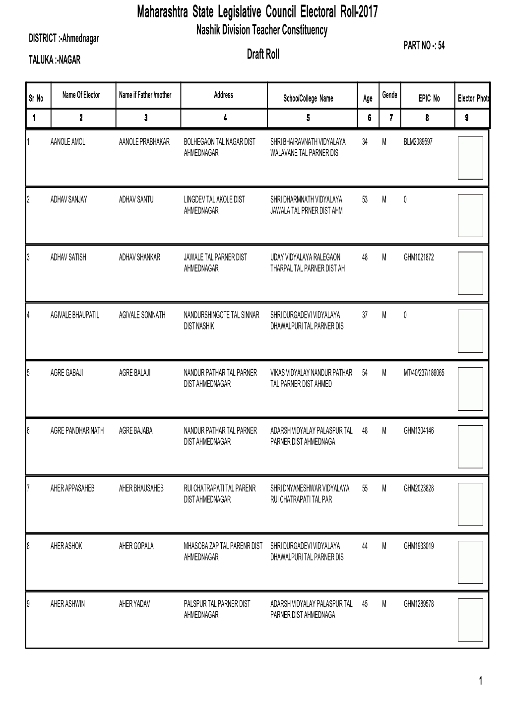 Maharashtra State Legislative Council Electoral Roll-2017