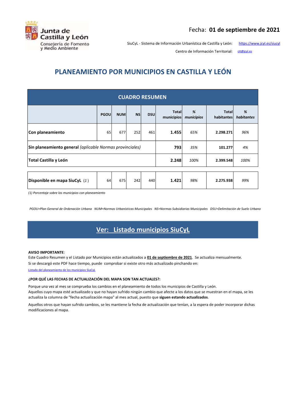 Listado Del Planeamiento De Los Municipios Siucyl (Pdf)