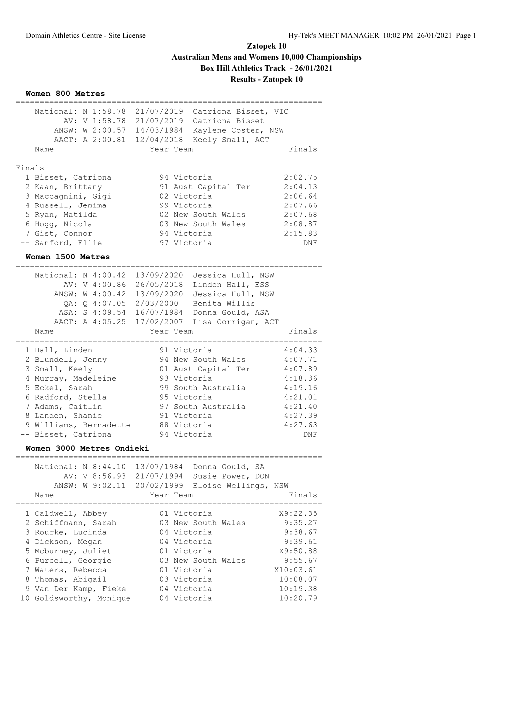 26/01/2021 Results