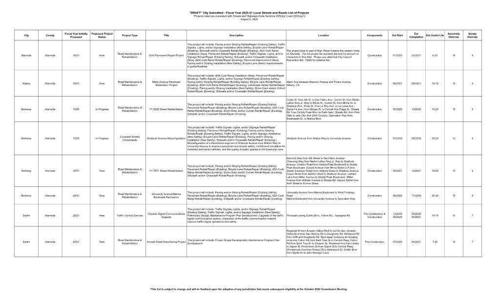 Draft City FY 20-21 Initial Eligility Proposed Project Lists