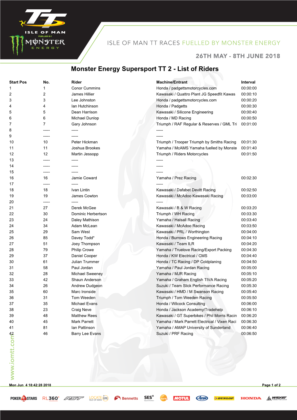 Www .Iomtt.Com Monster Energy Supersport TT 2