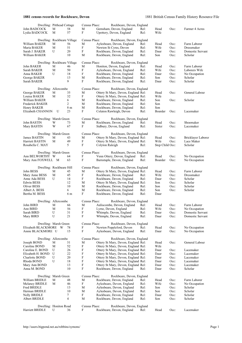 1881 Census Records for Rockbeare, Devon 1881 British Census Family History Resource File