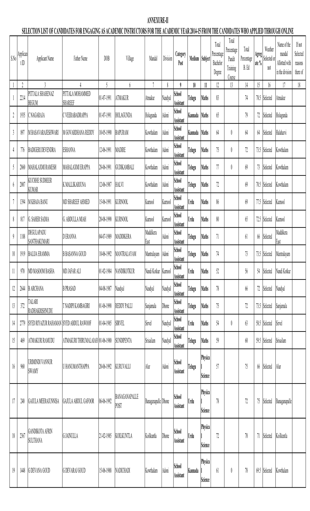 Annexure-Ii Selection List of Candidates for Engaging As Academic Instructors for the Academic Year 2014-15 from the Candidates