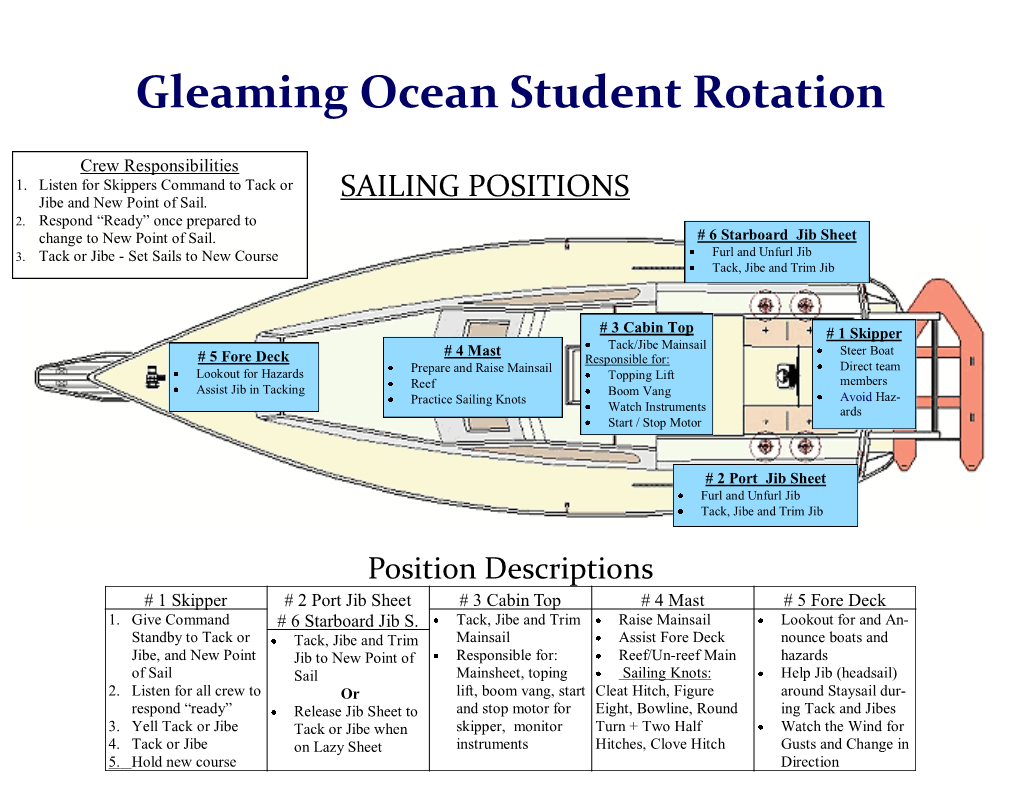 Rotation of Student Crew Positions