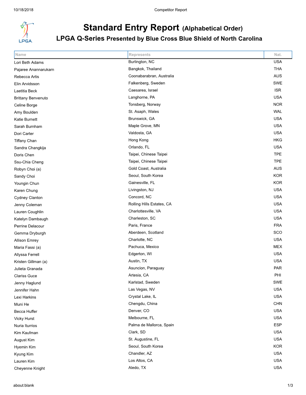 Alphabetical Order) LPGA Q-Series Presented by Blue Cross Blue Shield of North Carolina