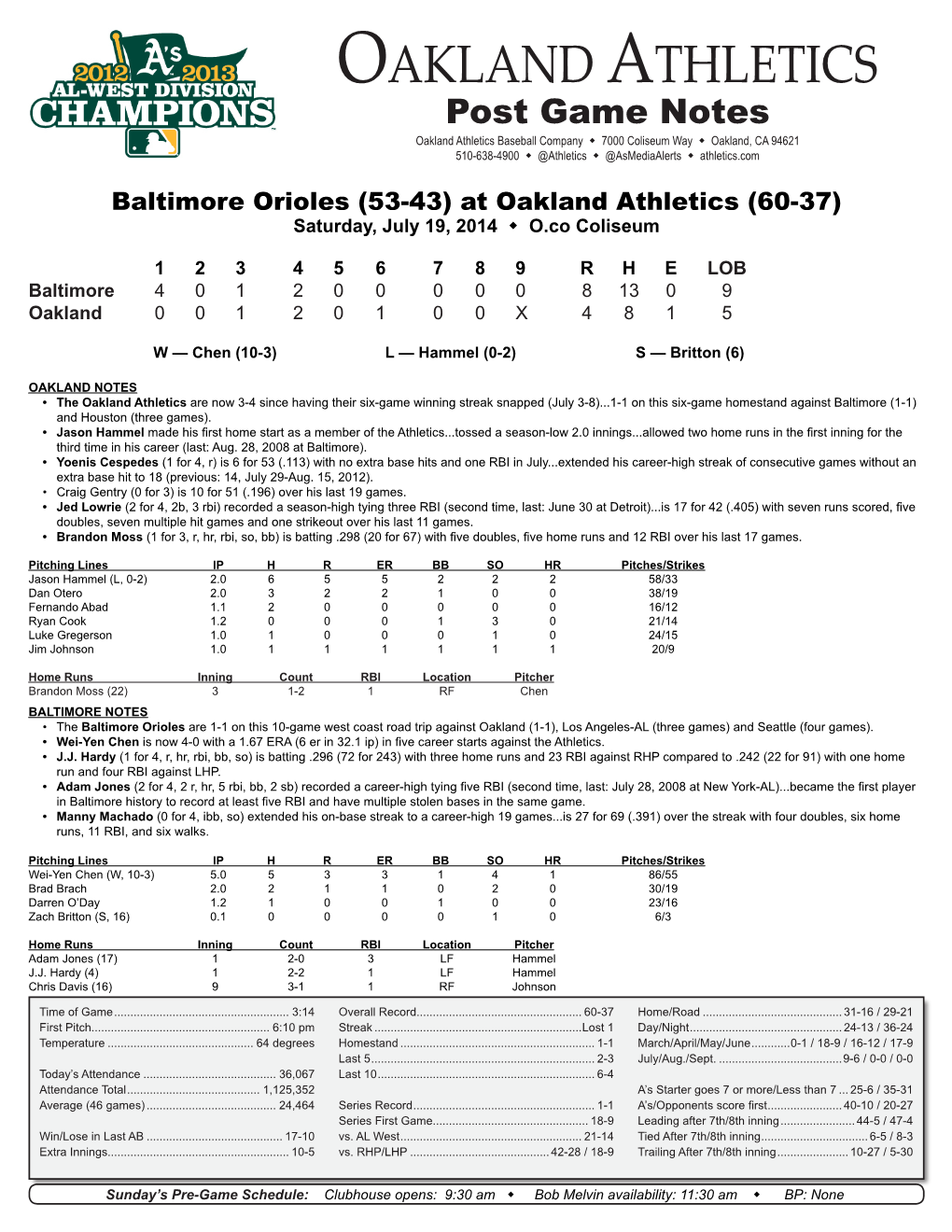 Oakland Athletics Virtual Press