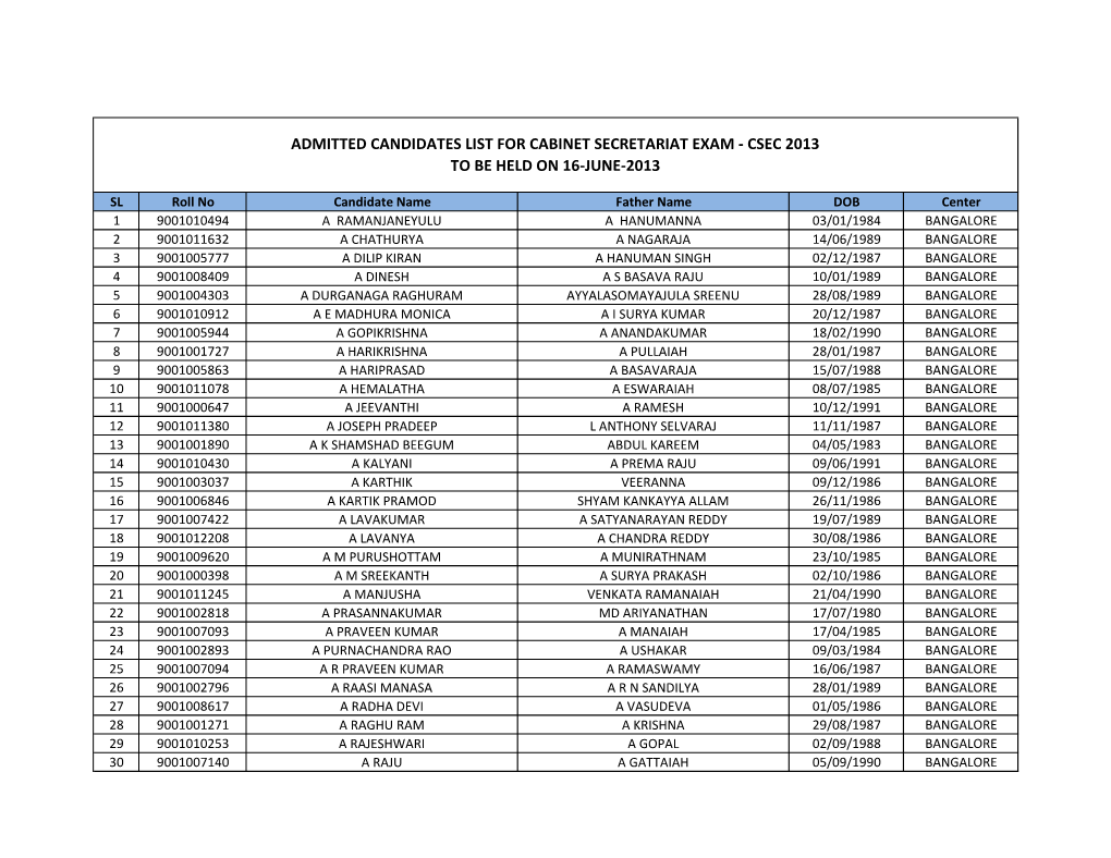 Admitted Candidates List for Cabinet Secretariat Exam - Csec 2013 to Be Held on 16-June-2013