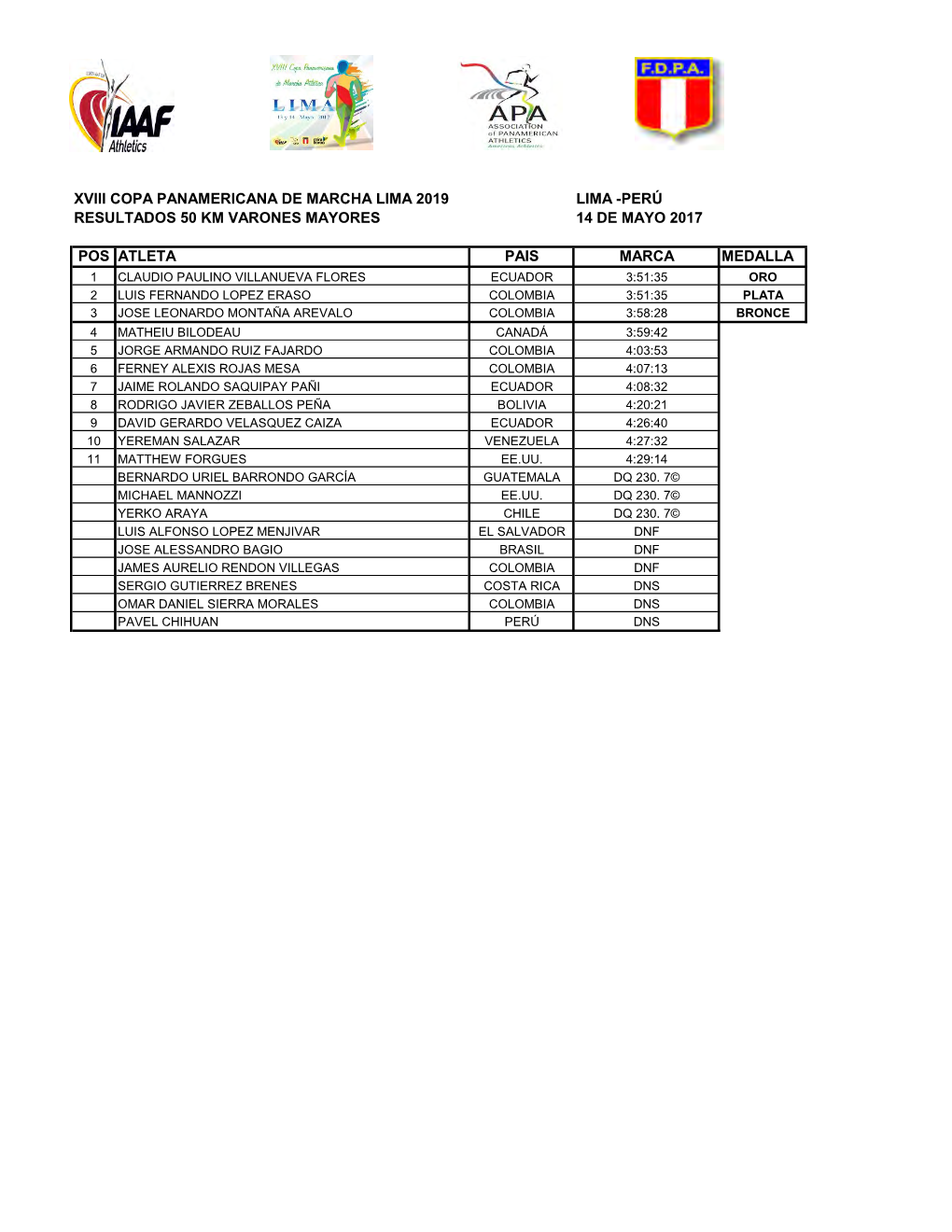 Xviii Copa Panamericana De Marcha Lima 2019 Lima -Perú Resultados 50 Km Varones Mayores 14 De Mayo 2017