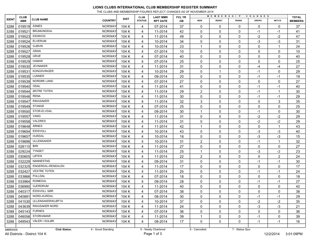 Lions Clubs International Club Membership Register