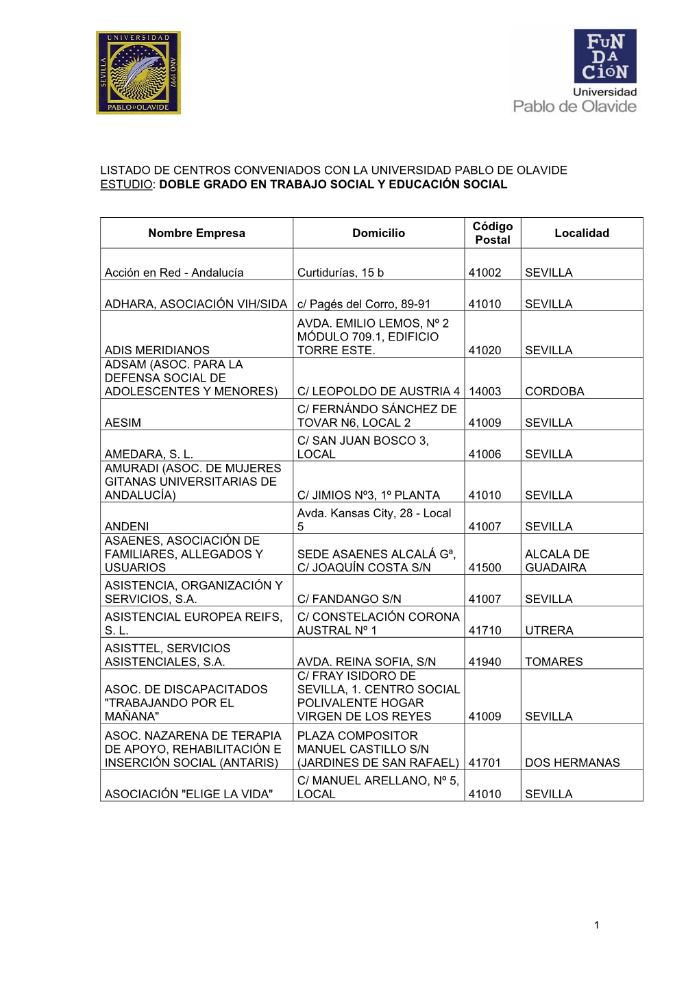 Listado De Centros Conveniados Con La Universidad Pablo De Olavide Estudio: Doble Grado En Trabajo Social Y Educación Social