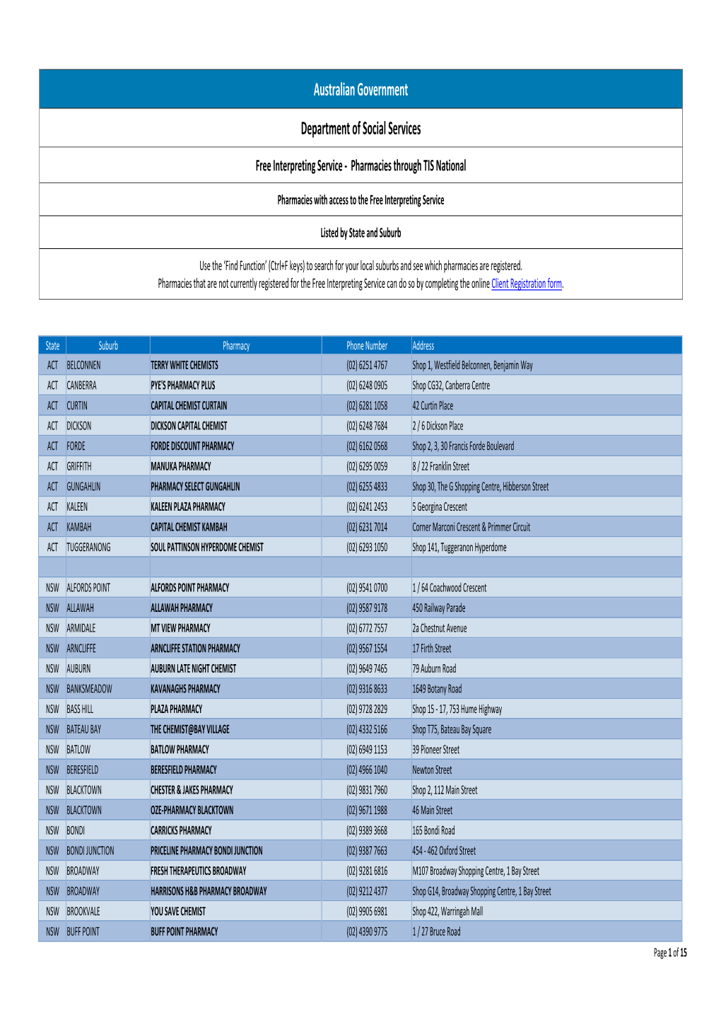 Free Interpreting Service ‐ Pharmacies Through TIS National