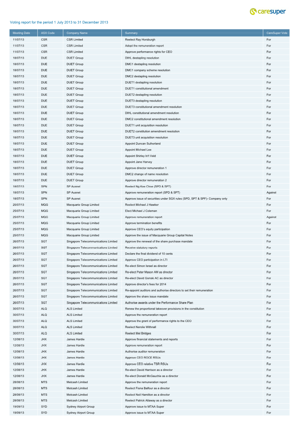 Voting Report Dec 2013.Xlsx