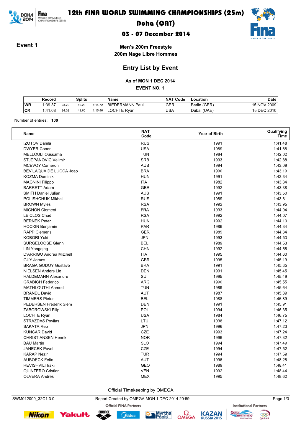 12Th FINA WORLD SWIMMING CHAMPIONSHIPS (25M) Doha (QAT) 03 - 07 December 2014