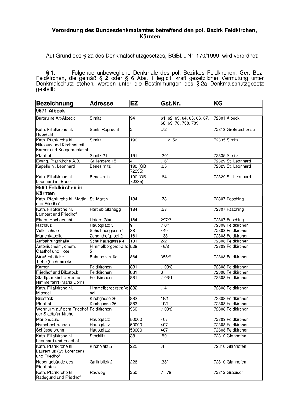 Bezeichnung Adresse EZ Gst.Nr. KG 9571 Albeck Burgruine Alt-Albeck Sirnitz 94 61, 62, 63, 64, 65, 66, 67, 72301 Albeck 68, 69, 70, 738, 739 Kath