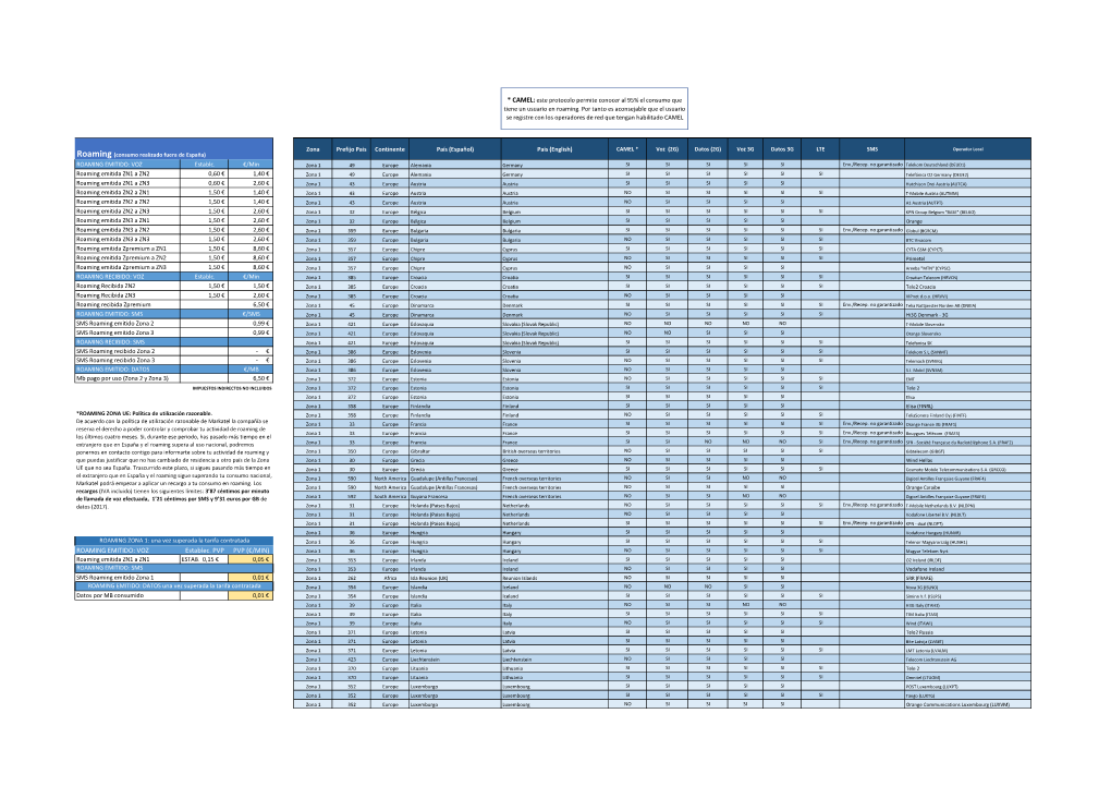 ROAMING EMITIDO: VOZ Establec. PVP PVP (€/MIN) Zona 1 36 Europe Hungria Hungary NO SI SI SI SI SI Magyar Telekom Nyrt