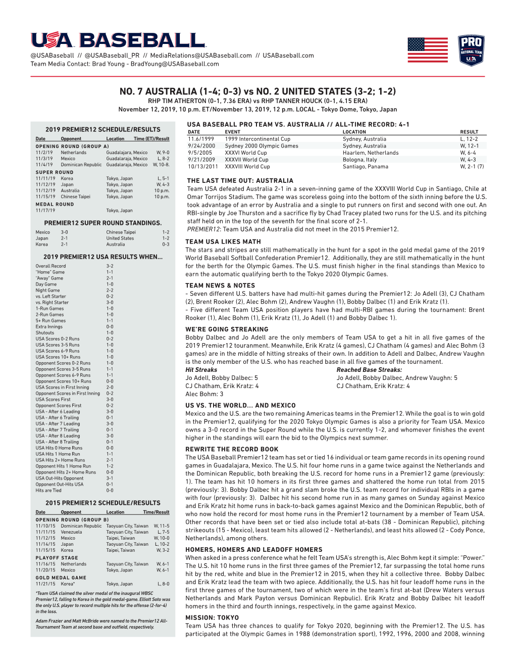 (1-4; 0-3) Vs NO. 2 UNITED STATES (3-2; 1-2) RHP TIM ATHERTON (0-1, 7.36 ERA) Vs RHP TANNER HOUCK (0-1, 4.15 ERA) November 12, 2019, 10 P.M