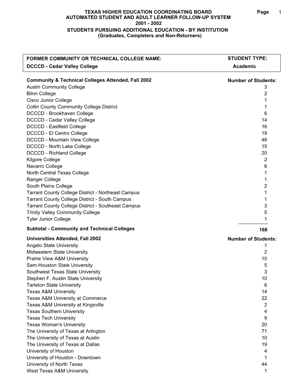 2001-2002 ASALFS Additional Education