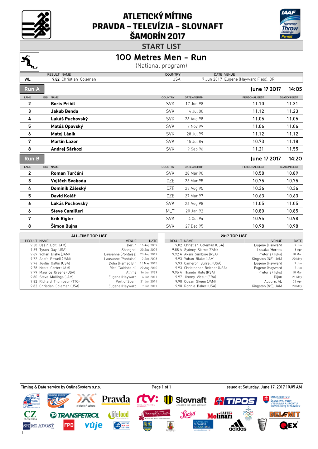 100 Metres Men - Run (National Program)