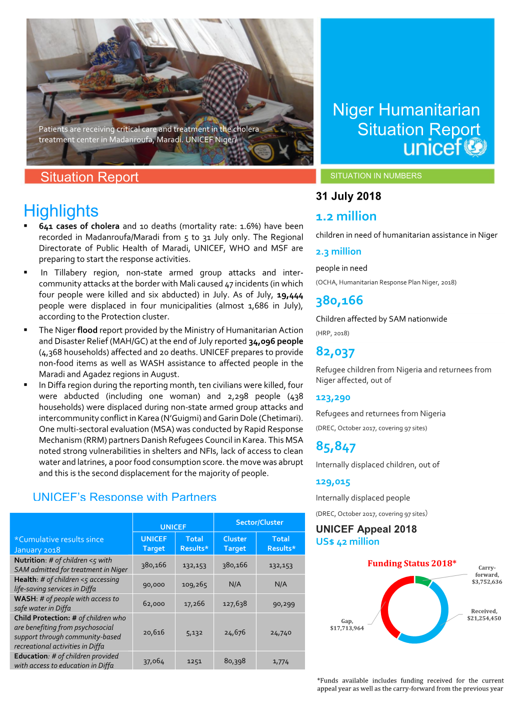 Niger Humanitarian Situation Report Highlights