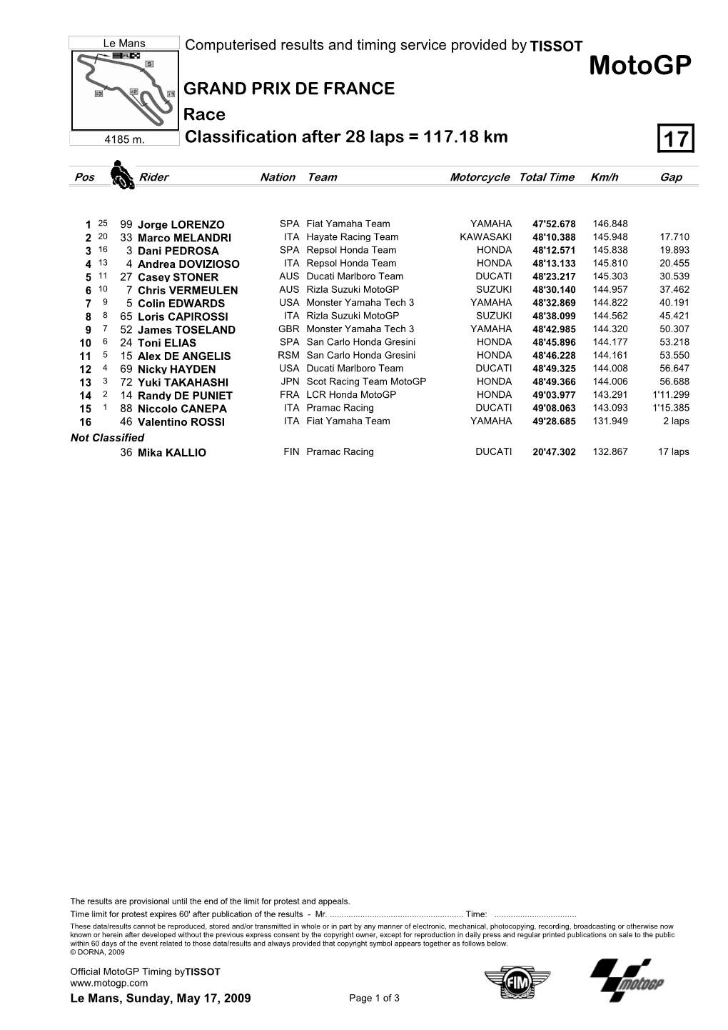 R Race CLASSIFICATION